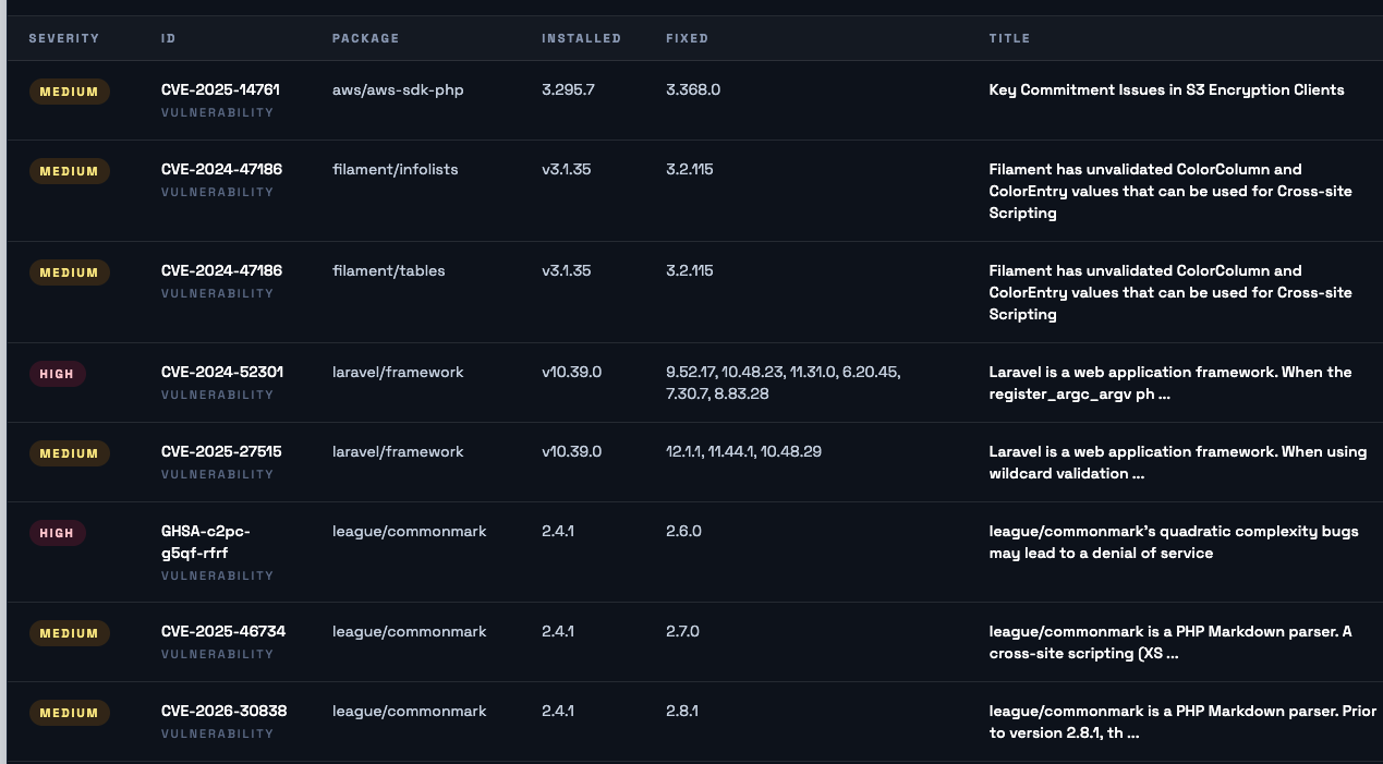 LaraShield dependency analysis showing grouped package vulnerabilities with severity and fix versions.