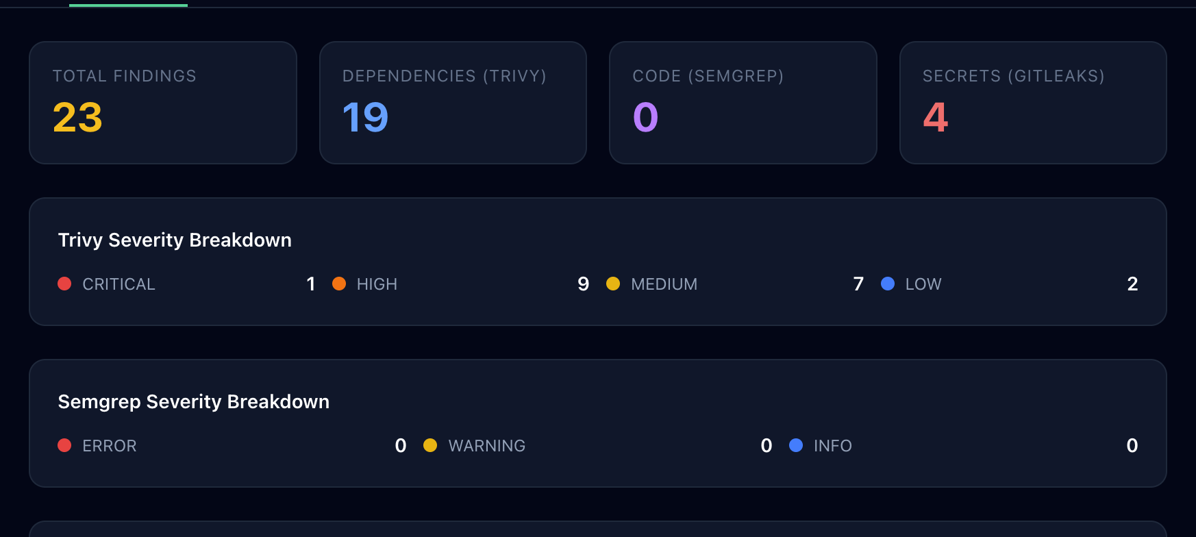 LaraShield desktop app showing a completed scan report with findings and severity breakdowns.